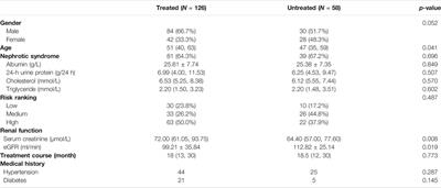 Effect of Mahuang Fuzi and Shenzhuo Decoction on Idiopathic Membranous Nephropathy: A Multicenter, Nonrandomized, Single-Arm Clinical Trial